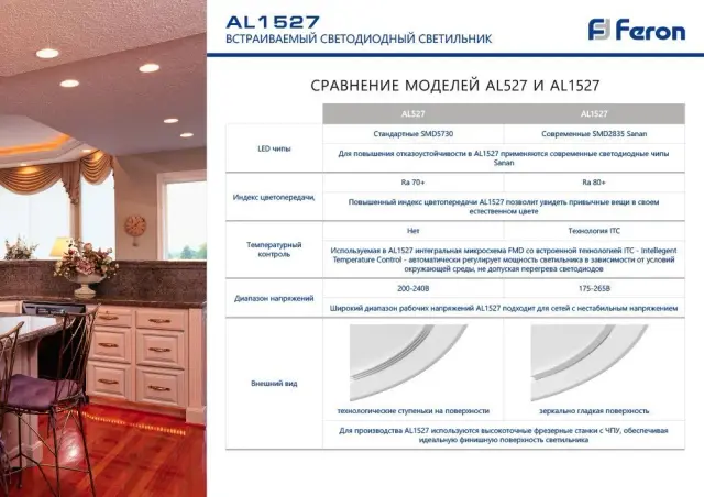 Точечный светильник Feron 41196 AL1527 — белый, ракурс 3