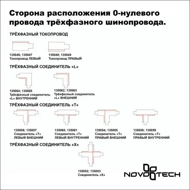 Шинопровод Novotech PORT — трехфазные, черный, ракурс 2